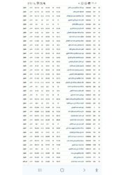 أسماء المقبولين في شعبة الطب البشري - كلية الطب بجامعة صنعاء أسماء المقبولين في شعبة الطب البشري - كلية الطب بجامعة صنعاء