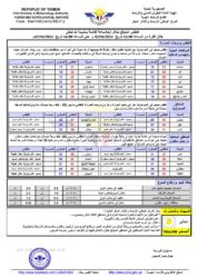 الطقس المتوقع خلال ال24ساعة القادمة الخبر اليمني