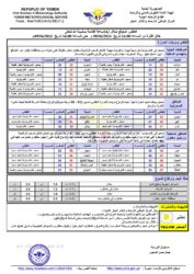 الطقس المتوقع خلال ال24ساعة القادمة الخبر اليمني