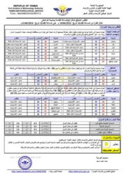الطقس المتوقع خلال ال24ساعة القادمة الخبر اليمني