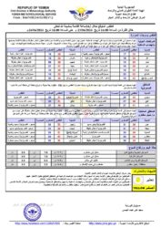 الطقس المتوقع خلال ال24ساعة القادمة الخبر اليمني