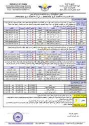 الطقس المتوقع خلال ال24ساعة القادمة الخبر اليمني