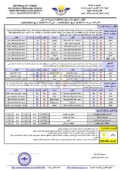 الطقس المتوقع خلال ال24ساعة القادمة الخبر اليمني