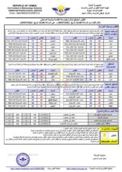 الطقس المتوقع خلال ال24ساعة القادمة الخبر اليمني