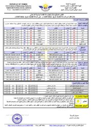 الطقس المتوقع خلال ال24ساعة القادمة الخبر اليمني