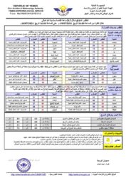 الطقس المتوقع خلال ال24ساعة القادمة ـ الخبر اليمني