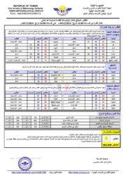 الطقس المتوقع خلال ال24ساعة القادمة ـ الخبر اليمني