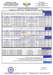 الطقس المتوقع خلال ال24ساعة القادمة ـ الخبر اليمني