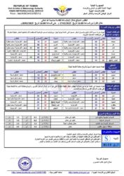 الطقس المتوقع خلال ال24ساعة القادمة ـ الخبر اليمني