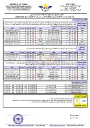 الطقس المتوقع خلال ال24ساعة القادمة ـ الخبر اليمني