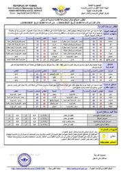 الطقس المتوقع خلال ال24ساعة القادمة ـ الخبر اليمني