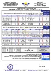 الطقس المتوقع خلال ال24ساعة القادمة ـ الخبر اليمني