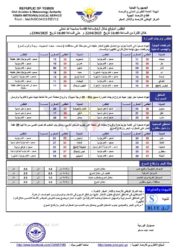 الطقس المتوقع خلال ال24ساعة القادمة ـ الخبر اليمني