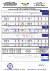 الطقس المتوقع خلال ال24ساعة القادمة ـ الخبر اليمني
