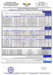 الطقس المتوقع خلال ال24ساعة القادمة ـ الخبر اليمني