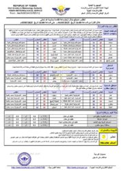 الطقس المتوقع خلال ال24ساعة القادمة ـ الخبر اليمني
