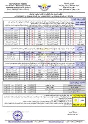 الطقس المتوقع خلال ال24ساعة القادمة ـ الخبر اليمني