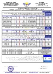 الطقس المتوقع خلال ال24ساعة القادمة 1 الطقس المتوقع خلال ال24ساعة القادمة ـ الخبر اليمني