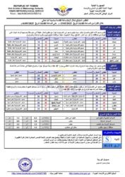 الطقس المتوقع خلال ال24ساعة القادمة ـ الخبر اليمني