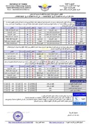 الطقس المتوقع خلال ال24ساعة القادمة ـ الخبر اليمني