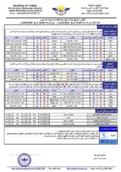الطقس المتوقع خلال ال24ساعة القادمة  ـ الخبر اليمني