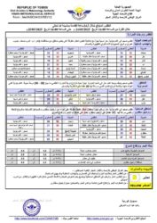 الطقس المتوقع خلال ال24ساعة القادمة ـ الخبر اليمني