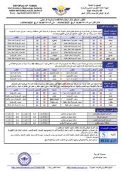 الطقس المتوقع خلال ال24ساعة القادمة ـ الخبر اليمني