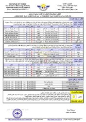 الطقس المتوقع خلال ال24ساعة القادمة الخبر اليمني