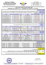 الطقس المتوقع خلال ال24ساعة القادمة ـ الخبر اليمني