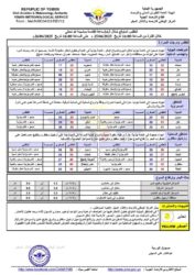 الطقس المتوقع خلال ال24ساعة القادمة ـ الخبر اليمني