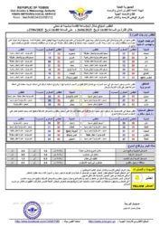 الطقس المتوقع خلال ال24ساعة القادمة ـ الخبر اليمني