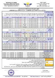 الطقس المتوقع خلال ال24ساعة القادمة ـ الخبر اليمني