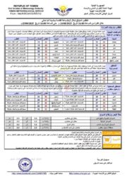 الطقس المتوقع خلال ال24ساعة القادمة ـ الخبر اليمني