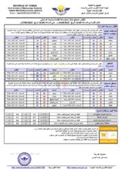 الطقس المتوقع خلال ال24ساعة القادمة ـ الخبر اليمني