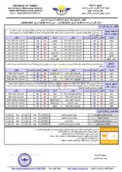 الطقس المتوقع خلال ال24ساعة القادمة ـ الخبر اليمني
