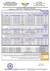 الطقس المتوقع خلال ال24ساعة القادمة ـ الخبر اليمني