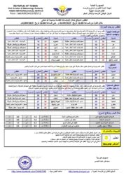 الطقس المتوقع خلال ال24ساعة القادمة ـ الخبر اليمني
