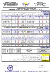 الطقس المتوقع خلال ال24ساعة القادمة ـ الخبر اليمني