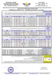 الطقس المتوقع خلال ال24ساعة القادمة الخبر اليمني