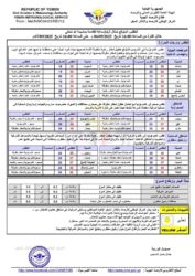 الطقس المتوقع خلال ال24ساعة القادمة ـ الخبر اليمني