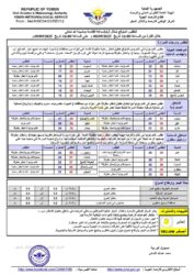 الطقس المتوقع خلال ال24ساعة القادمة ـ الخبر اليمني