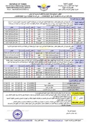 الطقس المتوقع خلال ال24ساعة القادمة ـ الخبر اليمني