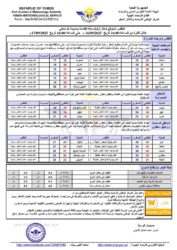 الطقس المتوقع خلال ال24ساعة القادمة الخبر اليمني