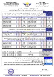 الطقس المتوقع خلال ال24ساعة القادمة ـ الخبر اليمني