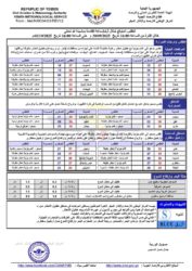 الطقس المتوقع خلال ال24ساعة القادمة ـ الخبر اليمني