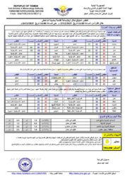 الطقس المتوقع خلال ال24 ساعة القادمة ـ الخبر اليمني