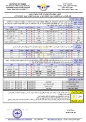 الطقس المتوقع خلال ال24ساعة القادمة ـ الخبر اليمني