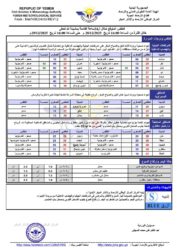 أحوال الطقس في اليمن 