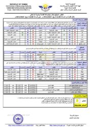 أحوال الطقس في اليمن
