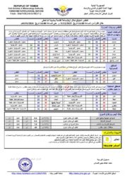 درجات الحرارة في صنعاء وعدن 
